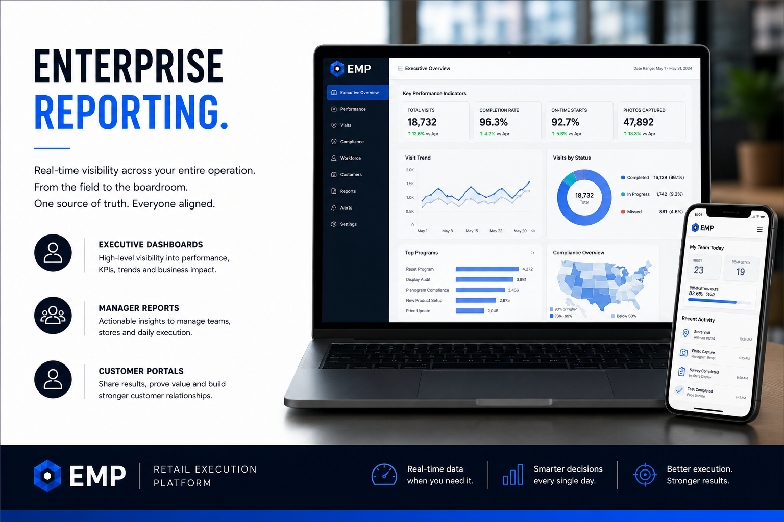 EMP enterprise industry reporting