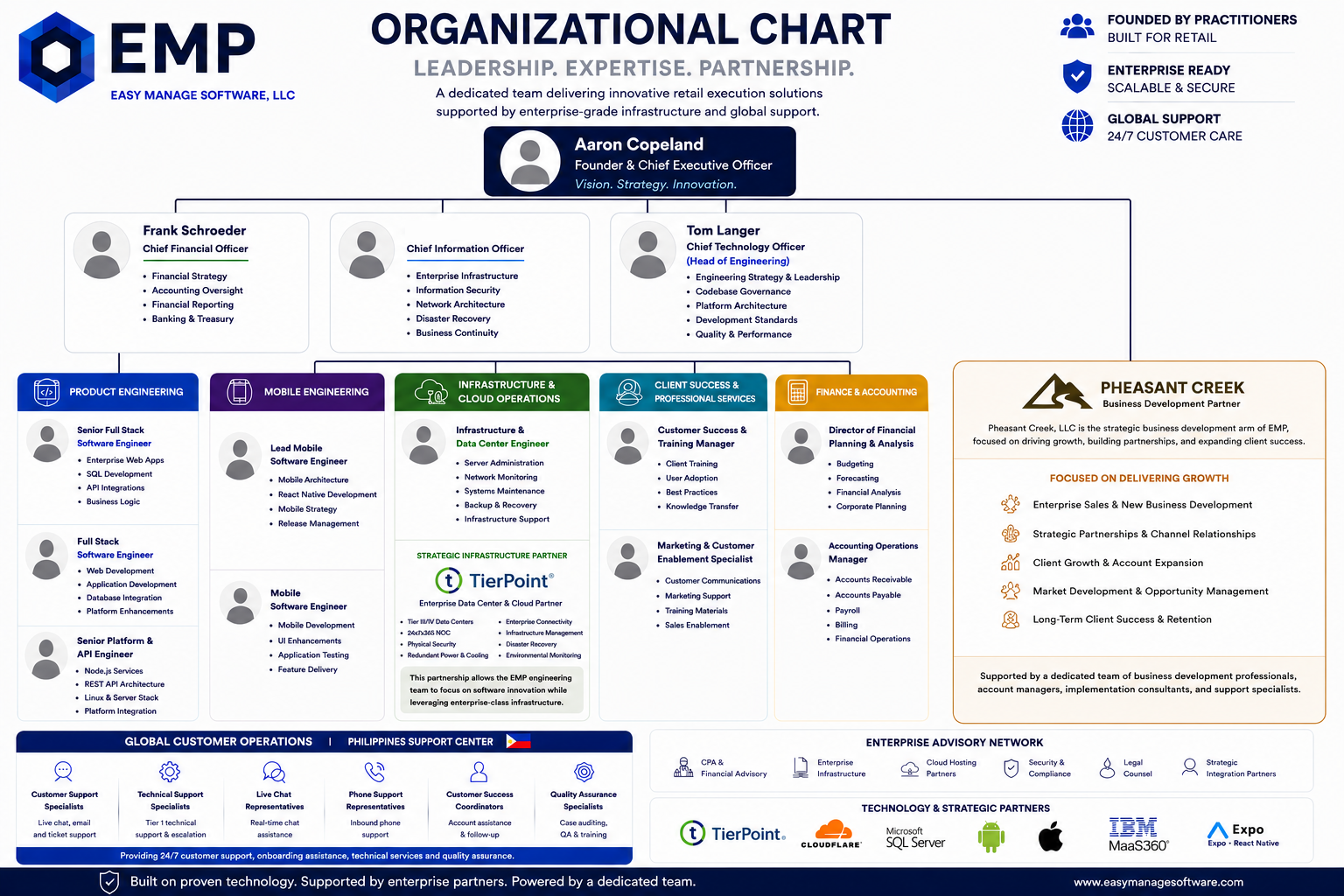 EMP organizational structure and strategic partners