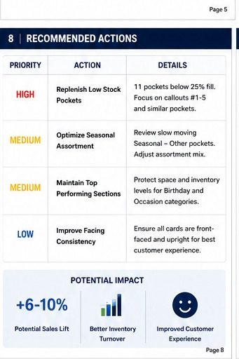 Recommended actions report