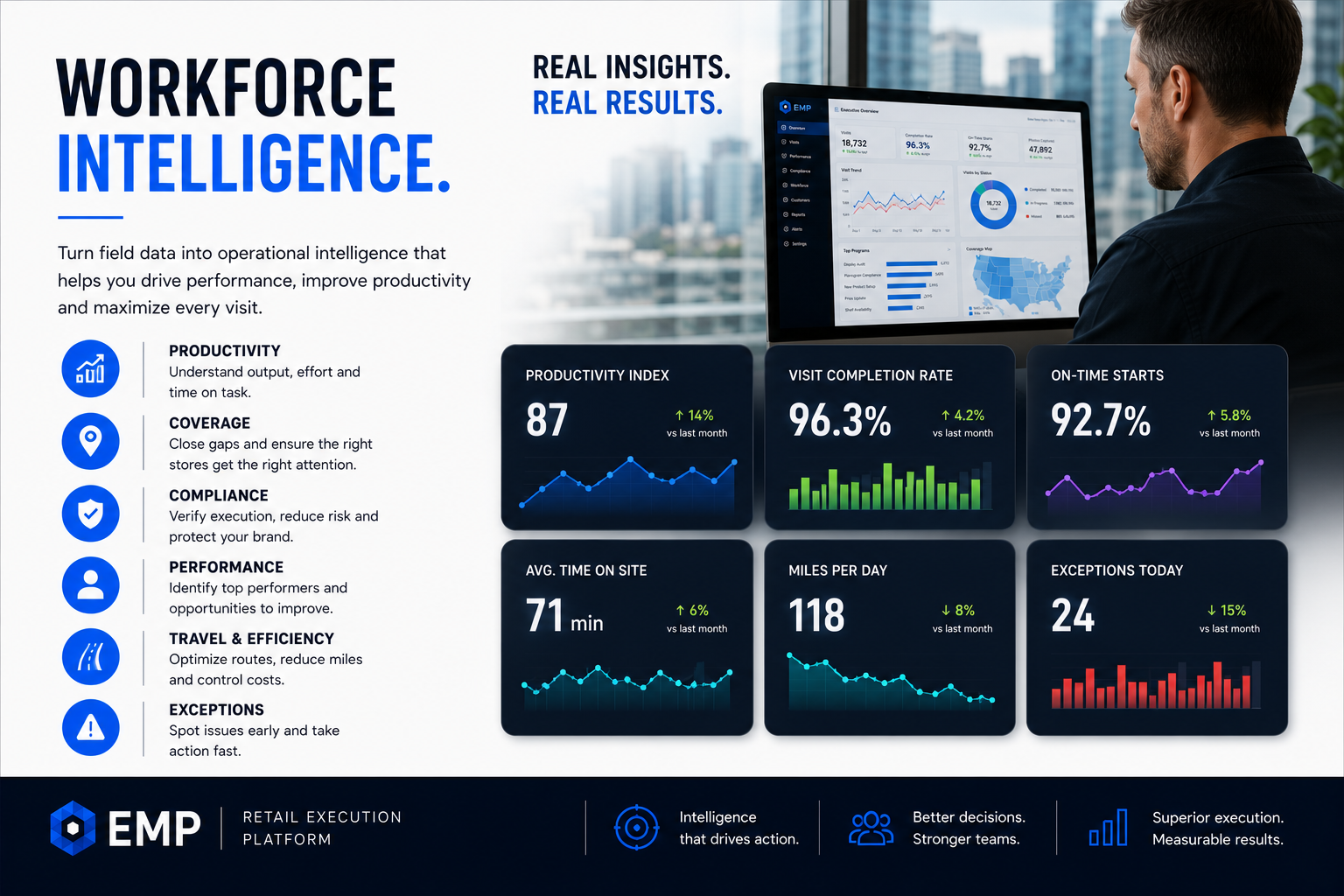 EMP workforce intelligence labor performance dashboard demo